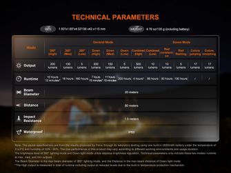 Fenix újratölthető lámpa CL22R, olajzöld színű