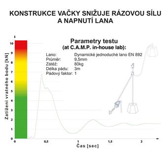 CAMP rögzítő és leeresztő eszköz Matik